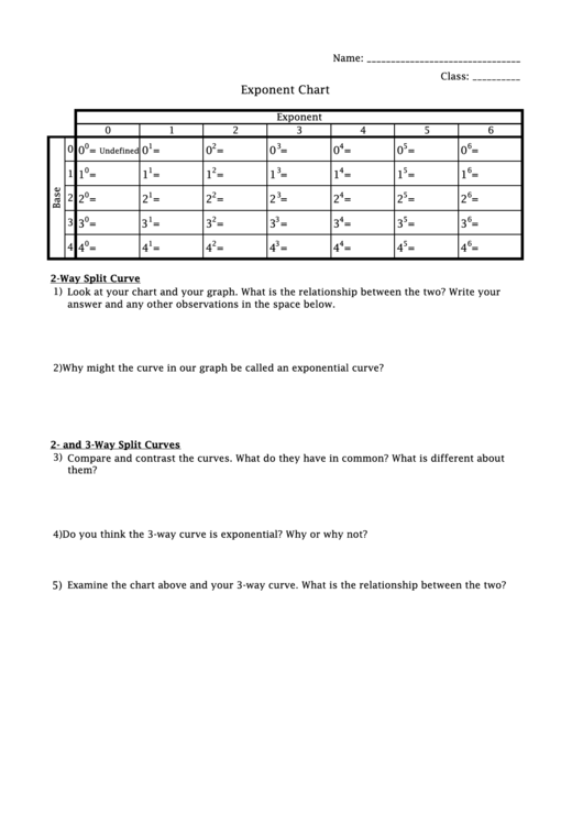 Exponent Chart - Kihei Charter Stem Academy Printable pdf