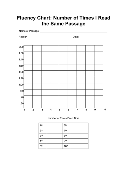 Fluency Chart: Number Of Times I Read The Same Passage Printable pdf