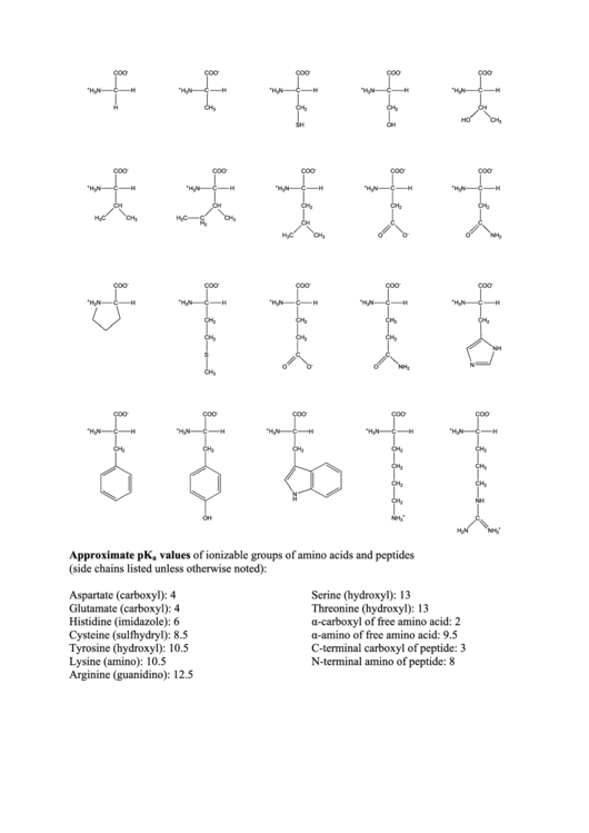 Approximate Pka Values Of Ionizable Groups Of Amino Acids