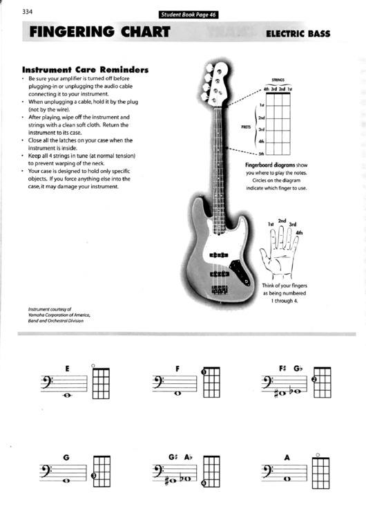 Bass Guitar Fingering Chart Printable pdf