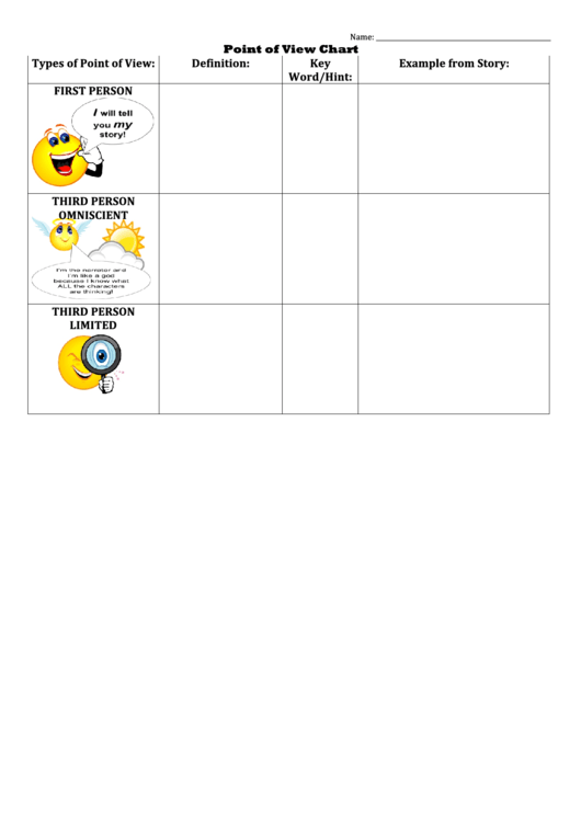 Point Of View Chart - Lukins Printable pdf