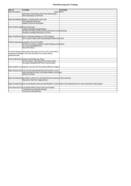 Interval Reference Chart - Brighton Band Printable pdf