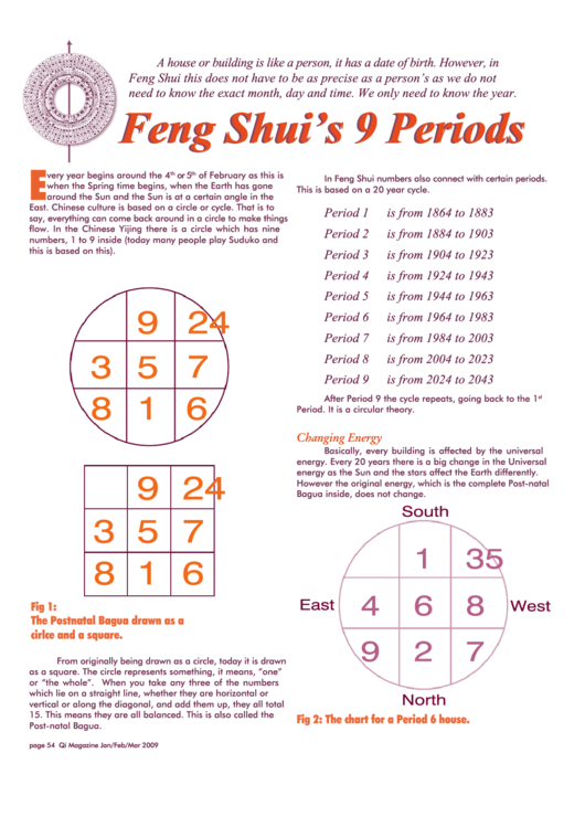 Feng Shui's 9 Periods (house Buiding)