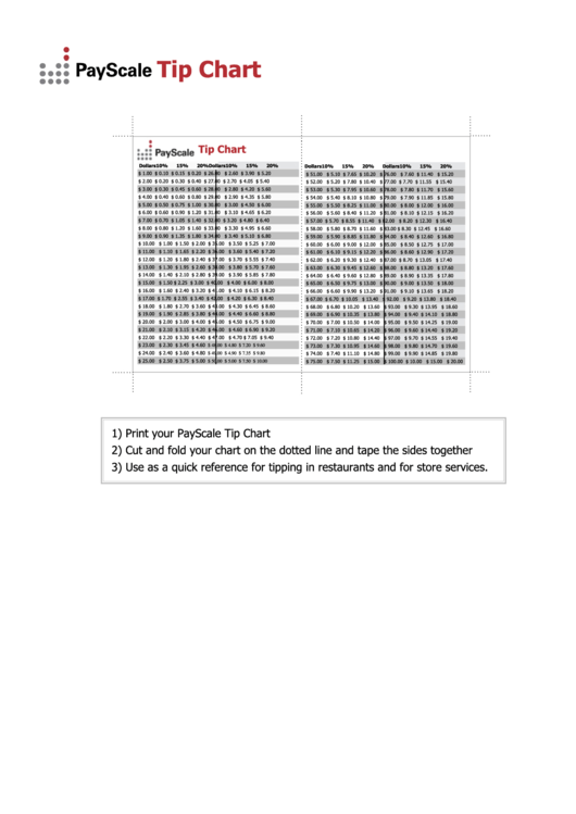 Tip Percentage Chart Printable pdf