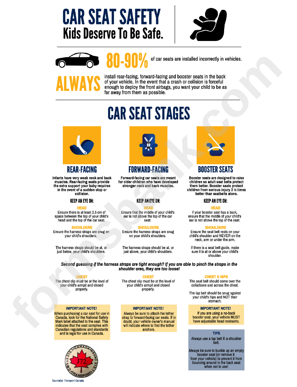 Kiddie Proofers Car Seat Sizing Guide