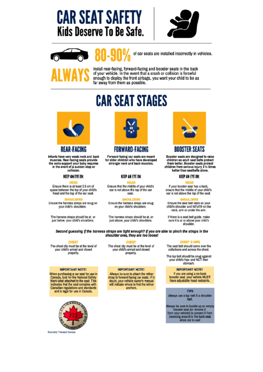 Kiddie Proofers Car Seat Sizing Guide Printable pdf