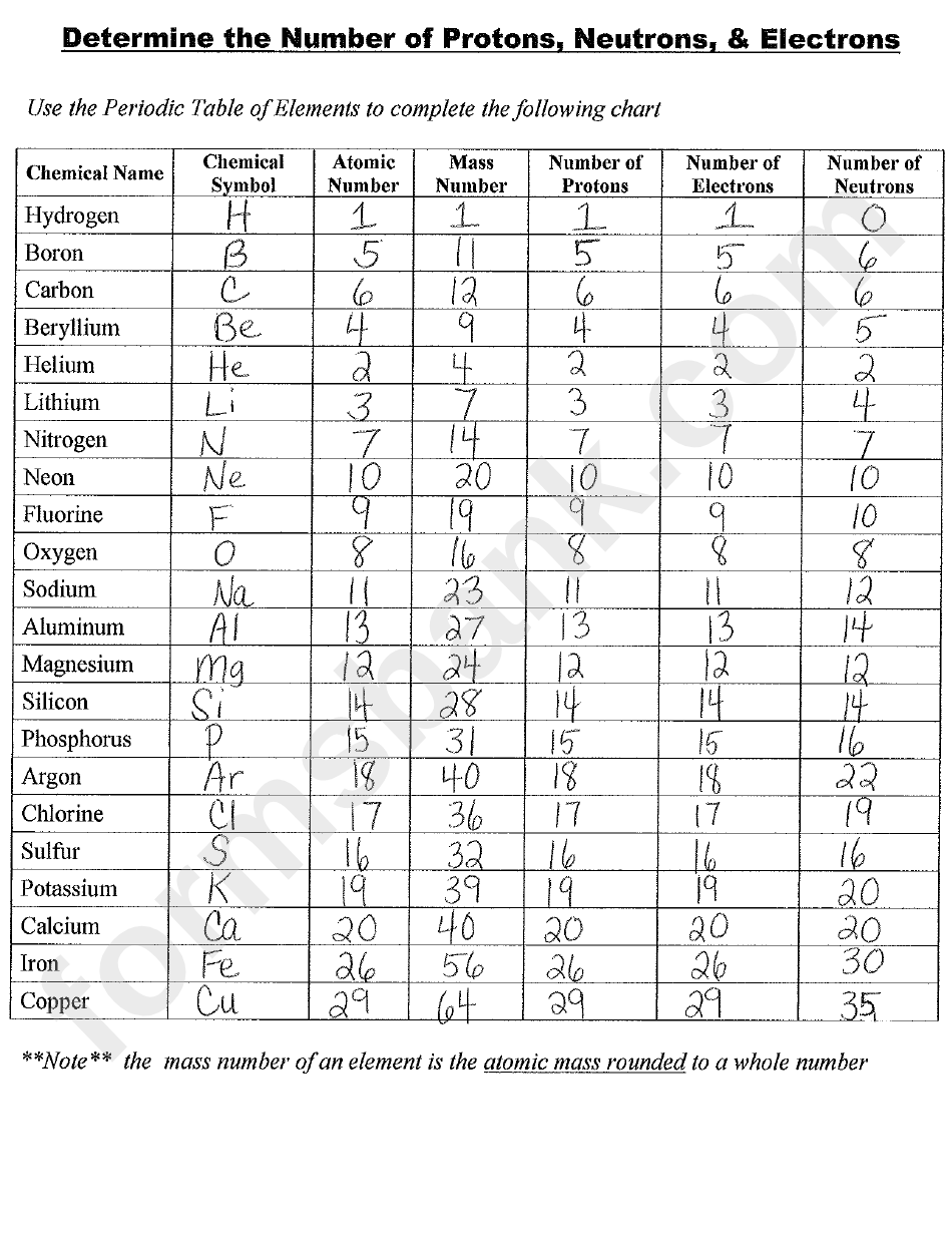 protons-neutrons-and-electrons-worksheet