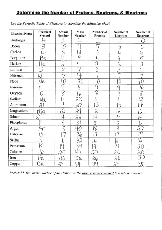 Determine The Number Of Protons Neutrons Electrons Printable Pdf 