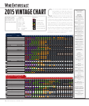 2015 Vintage Chart - Wine Enthusiast Magazine Printable pdf