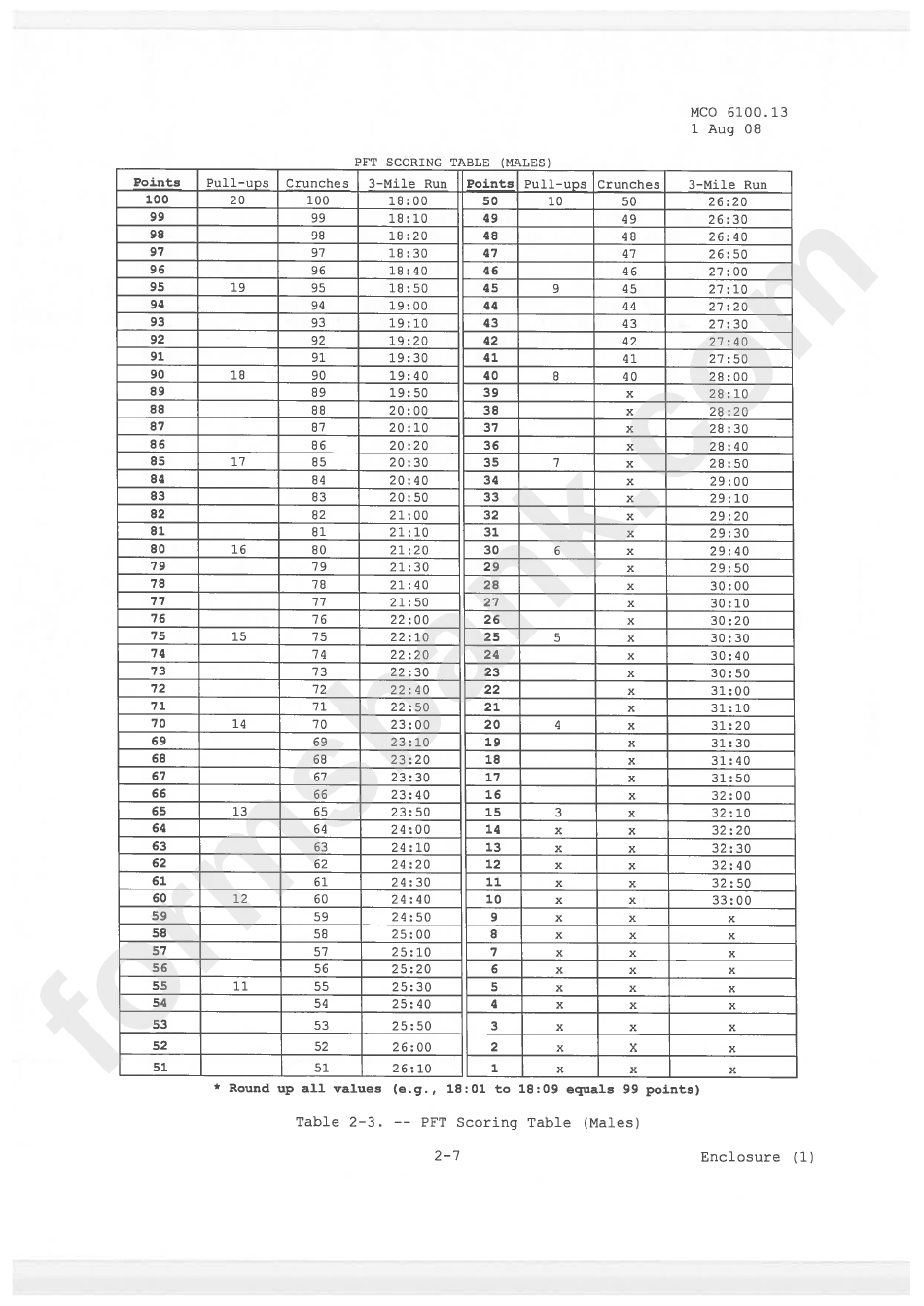 Marine Corps Physical Fitness Standards