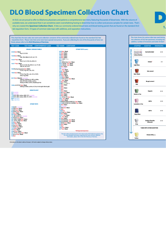 Dlo Blood Specimen Collection Chart Printable Pdf Download