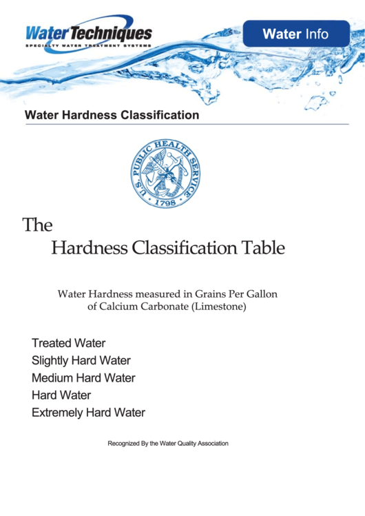 The U.s. Public Health Service Water Hardness Classification Table Printable pdf