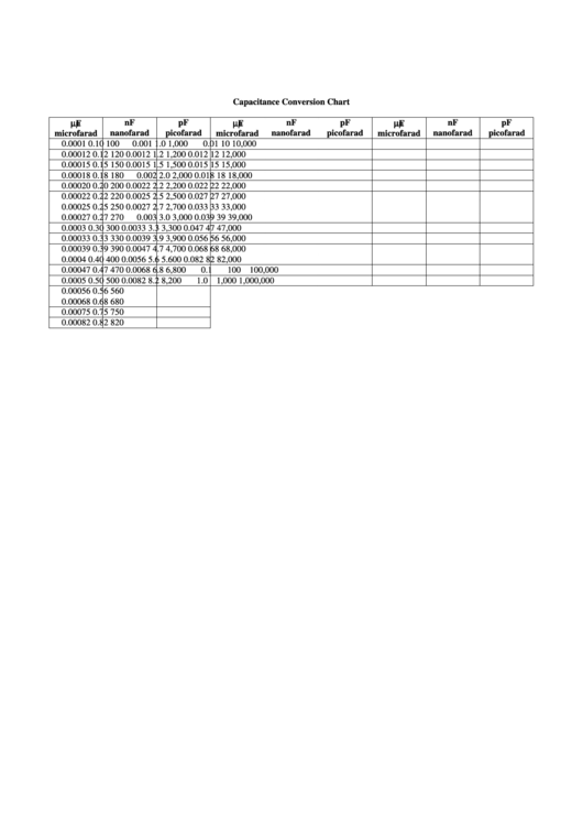 Capacitance Conversion Chart - Swc - Electronics Lab Printable pdf