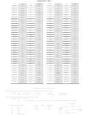 Capacitor Codes Chart - Synthrotek