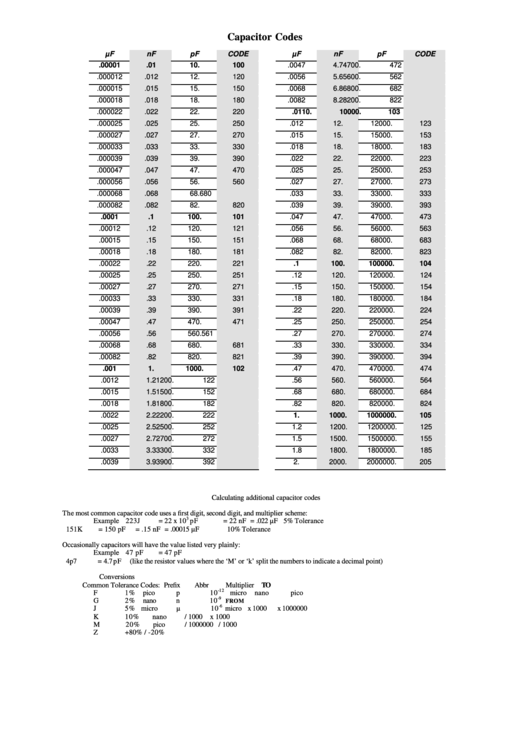 Capacitor Codes Chart - Synthrotek Printable pdf