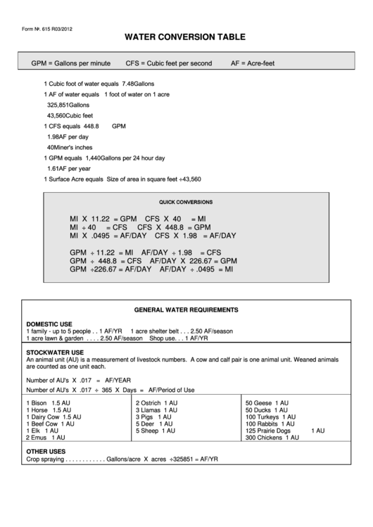 Water Conversion Table