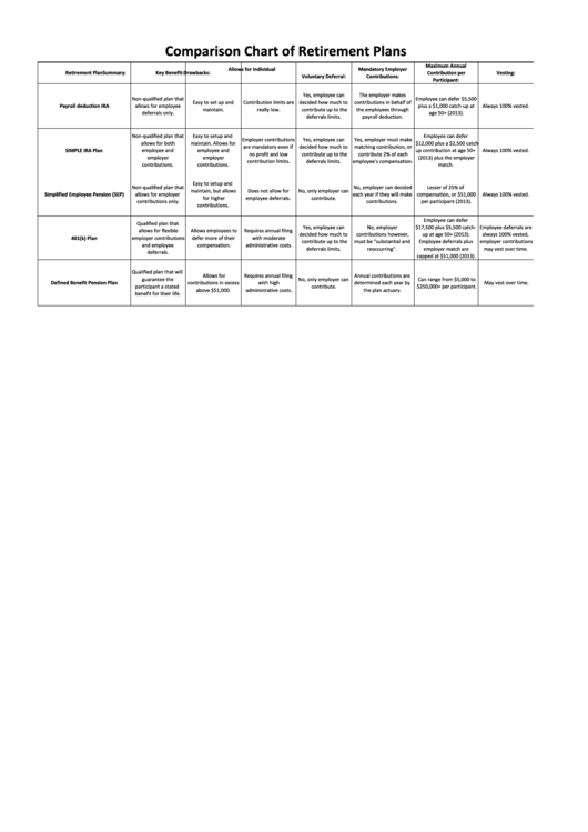 Retirement Plan Comparison Chart Printable pdf