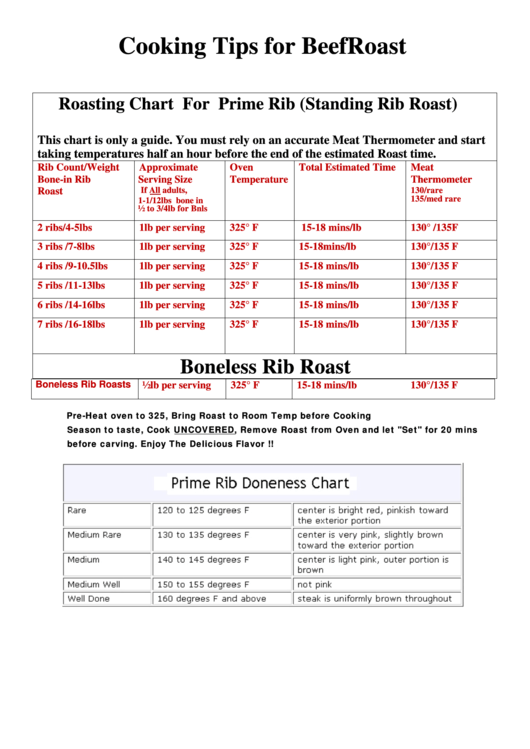 Cooking Tips For Beef Roast Printable pdf