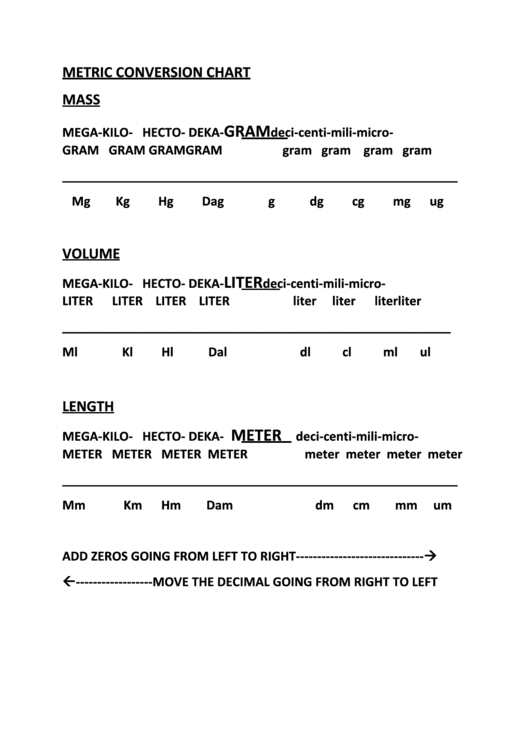 Metric Conversion Chart Mass Volume Length