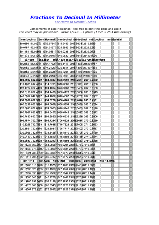 Fractions To Decimal In Millimeter Conversion Chart Printable pdf