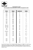 Metric And Gauge/inch Conversion Chart