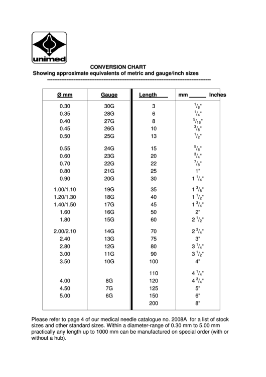 Metric And Gauge/inch Conversion Chart Printable pdf