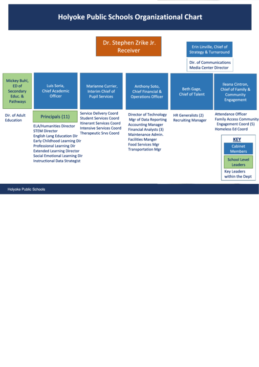 Holyoke Public Schools Organizational Chart Printable pdf