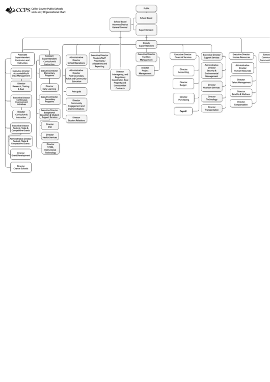 School Organizational Chart Printable pdf