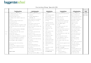 Curriculum Map: Spanish Ks4 - Haggerston School Printable pdf