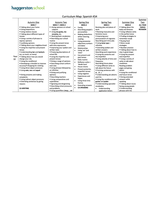 Curriculum Map: Spanish Ks4 - Haggerston School Printable pdf