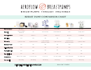 Breast Pump Comparison Chart - Aeroflow Breastpumps