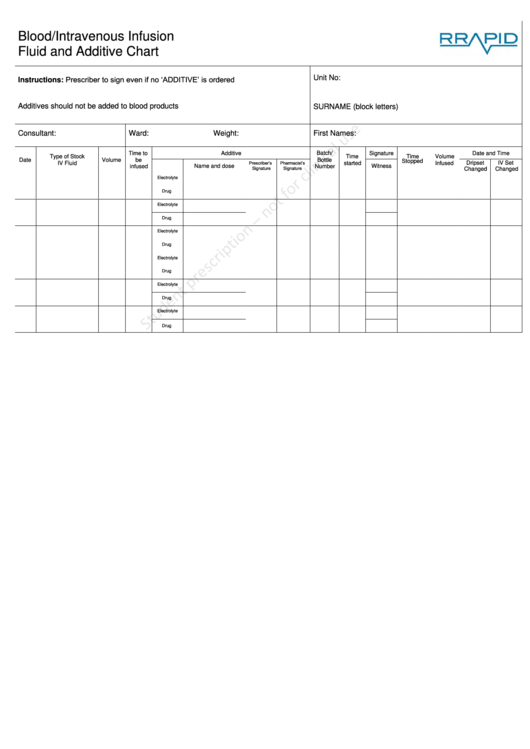Blood/intravenous Infusion Fluid And Additive Chart Printable pdf