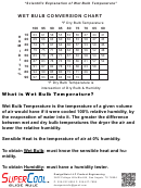 Wet Bulb Temperature Conversion Chart