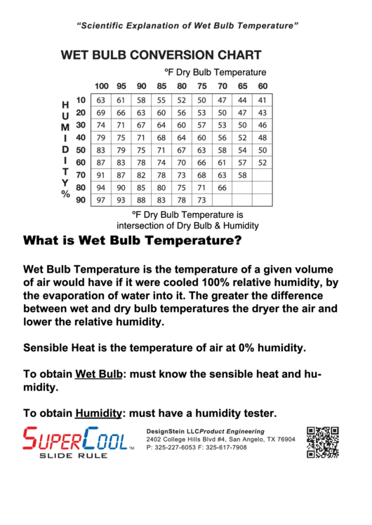 Wet Bulb Temperature Conversion Chart Printable pdf