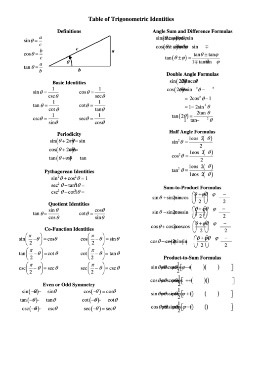 Table Of Trigonometric Identities Printable pdf