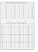 Conversion Table - Minutes To Decimal Hours