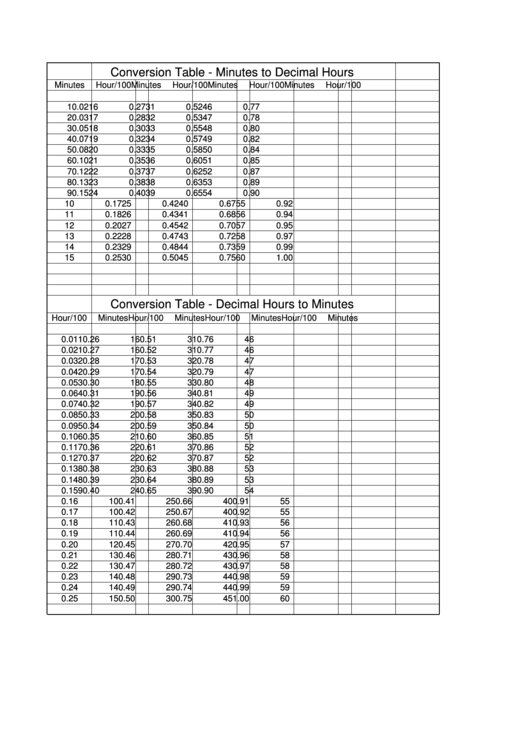 Conversion Table - Minutes To Decimal Hours Printable pdf