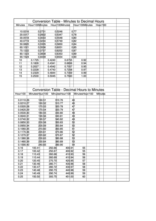 decimal time converter chart