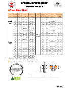 Special Rivets Corp. Blind Rivets Size Chart Printable pdf