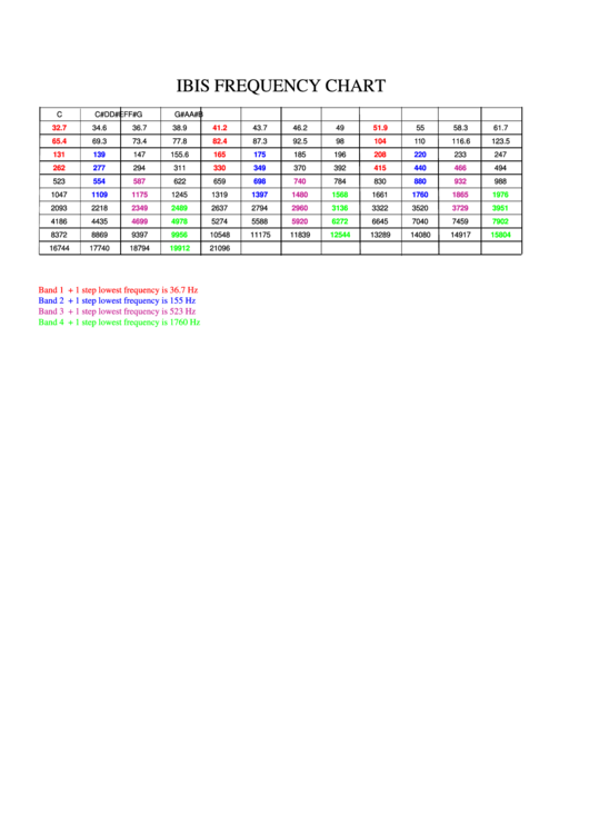 Ibis Frequency Chart 4 Band Printable pdf