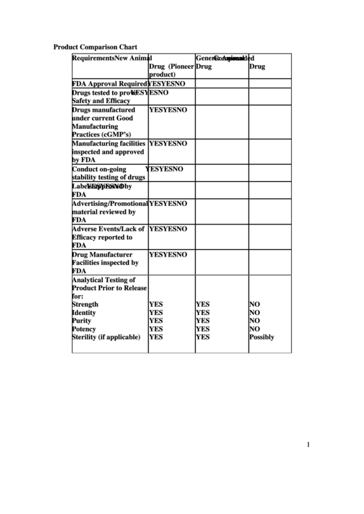 Product Comparison Chart - Animal Drug Printable pdf