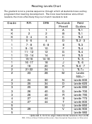 Reading Levels Chart - Nh Department Of Education