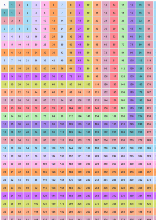 Multiplication Chart 1 100 Rainbow horizontally Oriented Printable E79