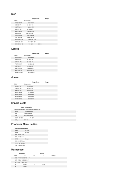 Ion Size Chart Printable pdf
