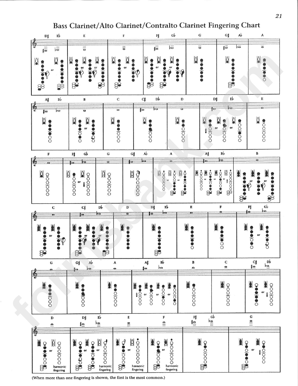Alto/bass/contra Bass Fingering Chart printable pdf download