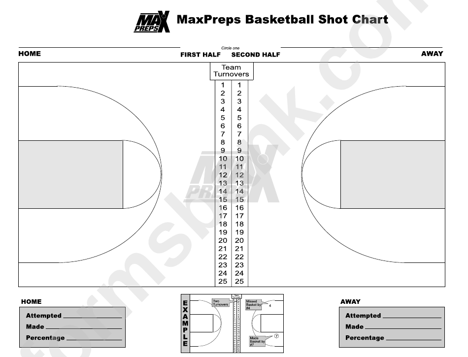 Maxpreps Basketball Shot Chart Printable Pdf Download