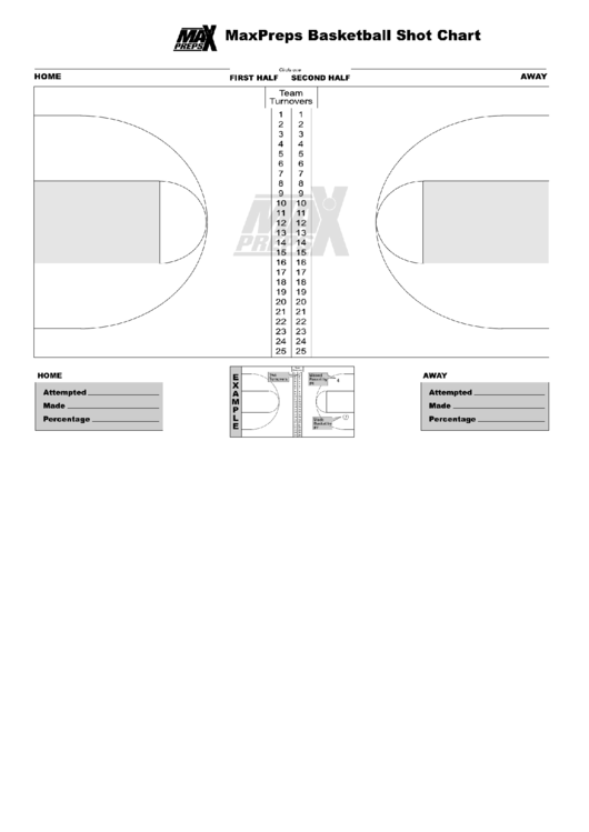 Maxpreps Basketball Shot Chart printable pdf download