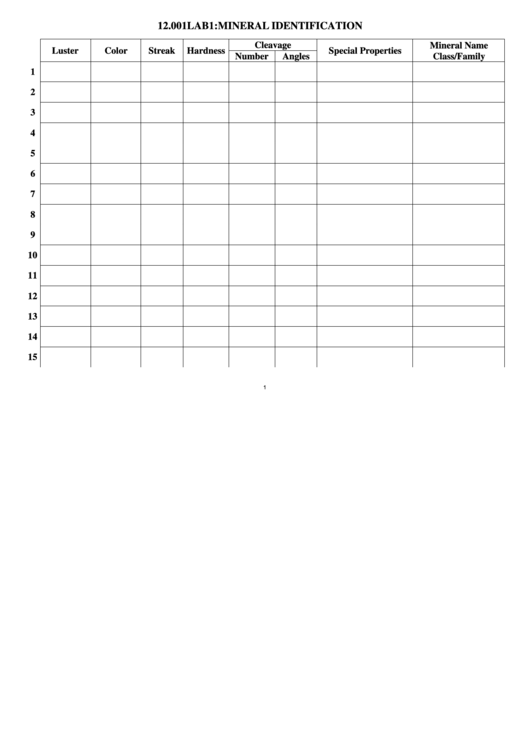 Blank Chart For Minerals - Mit Opencourseware Printable pdf