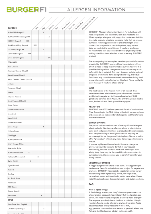 Allergen Information - Burgerfi