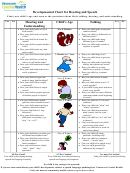 Developmental Chart For Hearing And Speech